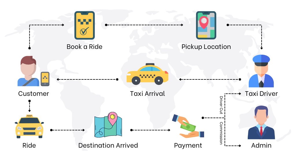 How to make cab service app